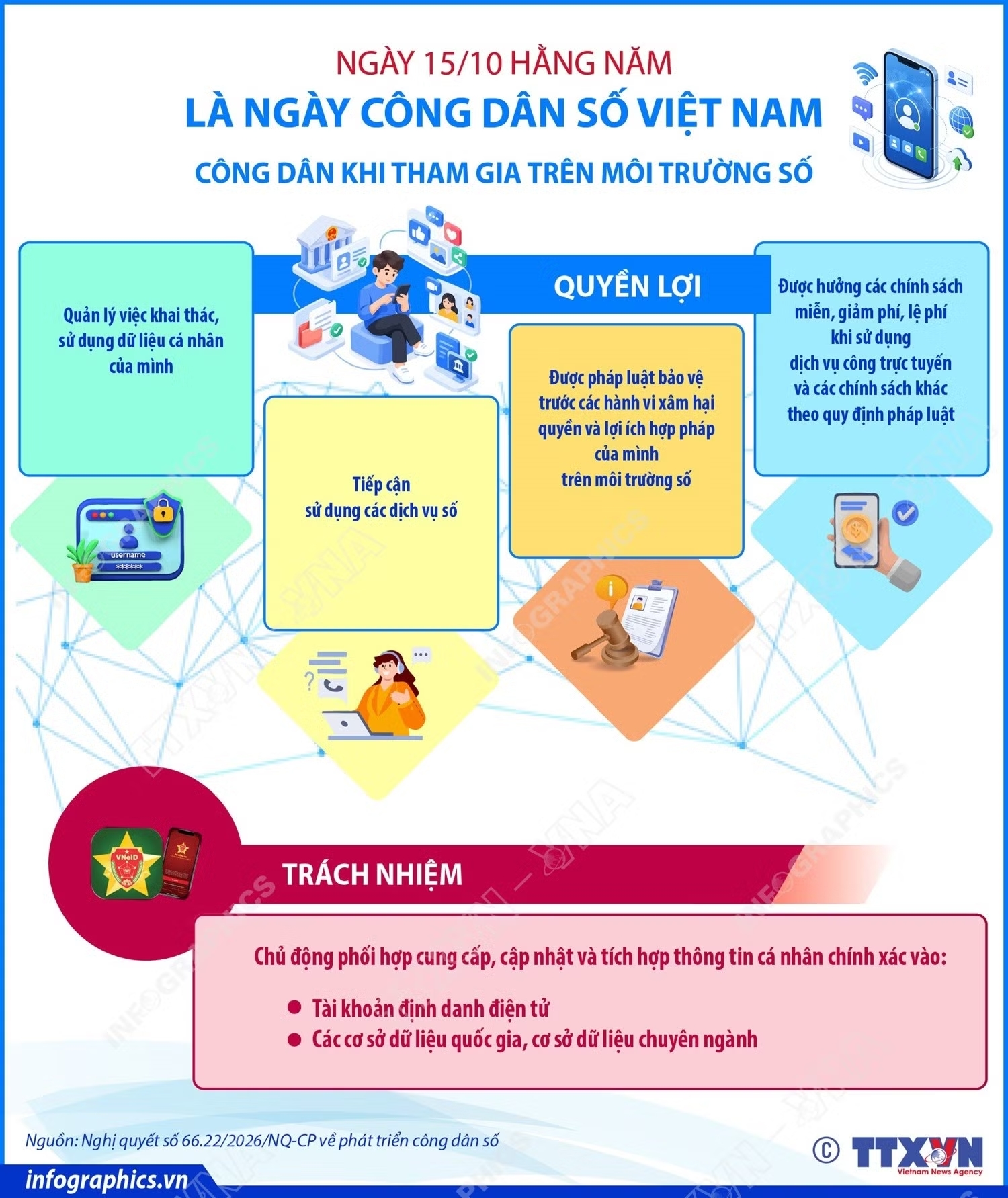 Quyền lợi và trách nhiệm của công dân khi tham gia trên môi trường số